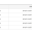 지에스25 뉴충주앙성점 이미지