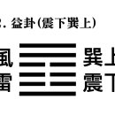 42. 풍뢰익괘風雷益卦䷩ 단전彖傳 이미지