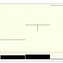 4일 동안 2.2배 상승 : 실전 상한가매매 공략주 (폭등주) - [금호산업우] 불과 4일만에 223% (약 2.2배) 상승 이미지