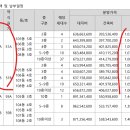리버쎌 네이버블로그