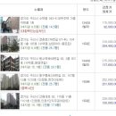 원수택로 64번길 이미지