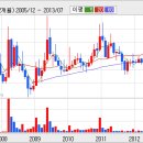 한일단조(024740) 실시간 추천주 이슈 이미지