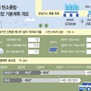 서울 온도 뚝 낮춘다 2033년까지 온실가스 배출 절반 감축 기사 이미지