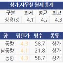 화인크리닉센터 이미지