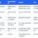 젠PC 브런치