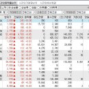 2024년 3월 8일 시간외 특이종목 이미지