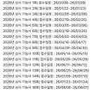 미용사(네일) 자격증 실기 이미지