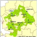 그린벨트