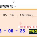 사동근린공원 티스토리
