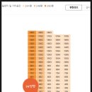 광주법원경매공인중개사사무소 | 경기도 광주시 태전동 힐스테이트태전(6지구C9블럭) 아파트 경매