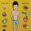 8체질 ( 소양인 ) 토체질 이미지