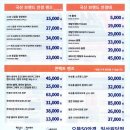 으뜸50(일산원당점) 이미지