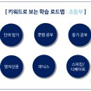 이지앤영어학원