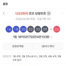 로또판매점(버스매표소) 네이버블로그