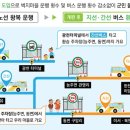 화순환승정류장 이미지
