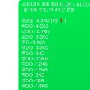 백인관합기도 | [대구동구 합기도] 신서동체육관 어린이합기도 다이어트 체력증진 합기도백인관