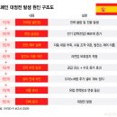대정 머니투데이