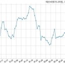 에쓰씨엔지니어링(주) 이미지