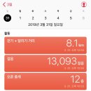 선데이빌리지 네이버블로그