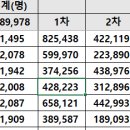 2021년 12월 28일 코로나 현황 정리 (연령/성별 추가) 이미지