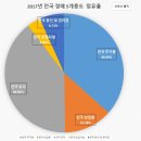 경기도 전체 종합정리 (1997년 ~ 2017년 5월) 제 2탄 이미지