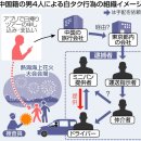 (짱개?언론)..일본내 불법 짱개? 나라시 체포작전 이미지