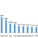 성북-길음-3695 이미지