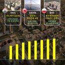 꼬집 - 동구 | 꼬집