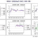 수원 팔달구와 영통구 아파트 시세 이미지