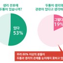 생리전에 두통 생기는 이유 이미지