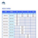 고흥약국 이미지
