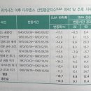 바론즈 | [독서] 투자를 어떻게 할 것인가 (모니시 파브라이 저) 서평 및 요약