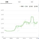 태화현대2차 이미지