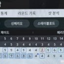 충무스크린골프존 이미지