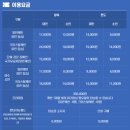 돌산공원 (입구) | 전남 여수: 여수해상케이블카 자산정류장, 돌산정류장 왕복 후기(+예약방법, 주차정보)