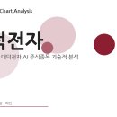대덕전자(주) - 8104 | 대덕전자(주)