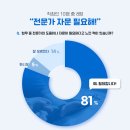 전문가 대상 네트워크 이미지