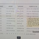 여자용 겉옷 제조업 이미지