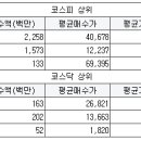 씨앤케이메디칼 서울경제