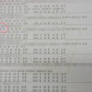 의료법인 동신의료재단 이미지