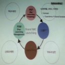 2014.2.28. TBWA에서 진행한 Marketing Visit 2일차 후기