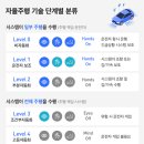 카닥 테크센터 아이모터스 이미지