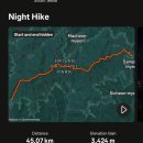 지리산밧데리 | 지리산 화대종주 후기