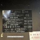숙대 남영 용산 맛집 굴다리 소곱창 주말 웨이팅 후기