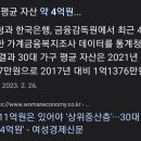 대한민국 30대 평균 자산 약 4억원 이미지