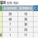 광운대학교 교육대학원 네이버블로그