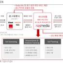 광고 매체 판매업