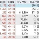 (주)디와이기전