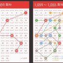 ☆☆☆☆☆ 1060회차 스타트 ☆☆☆☆☆ 이미지