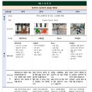 프랜시스파커송도(주) | 목동 학습식영어유치원 6세 2.3년차 1분기 수업후기